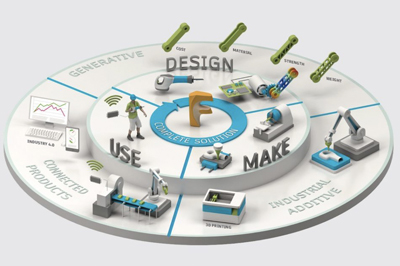 Product-Lifecycle-Management-400X266